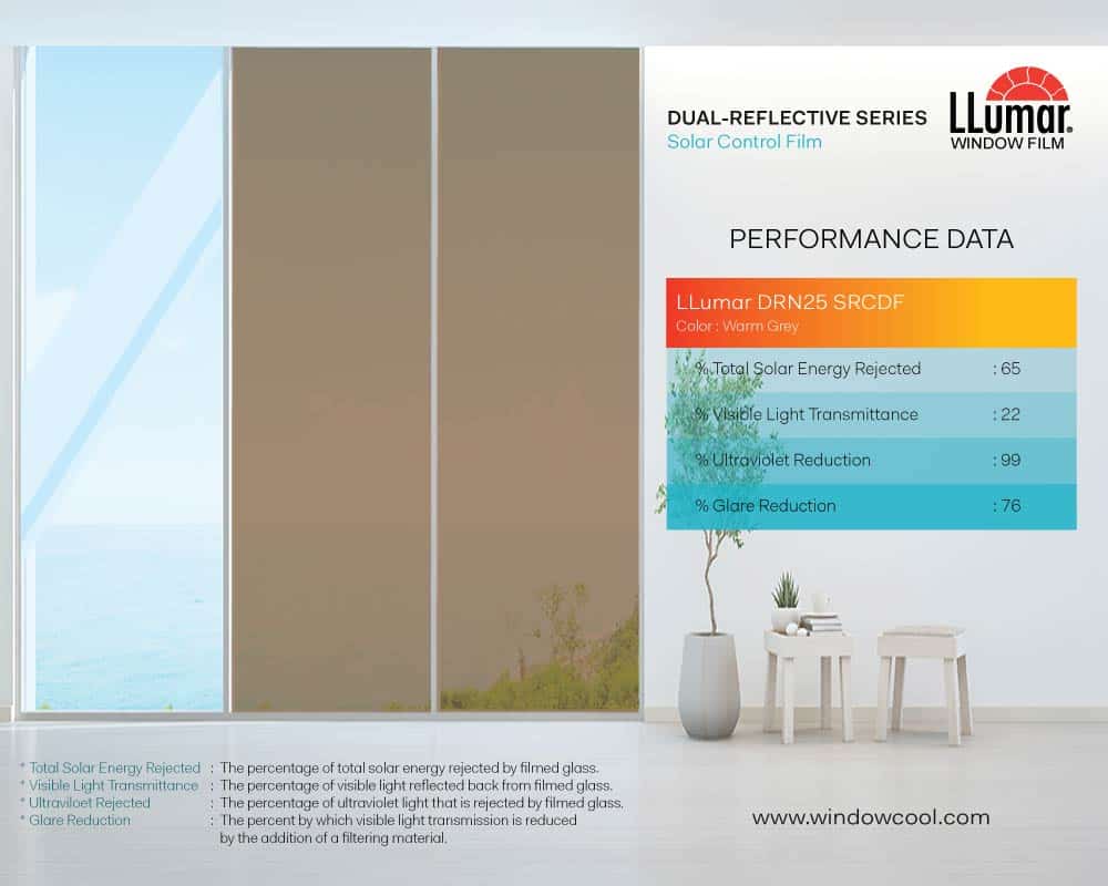 LLumar DRN25SRCDF Warm Grey Performance Data - Dual Reflective Solar Film Singapore