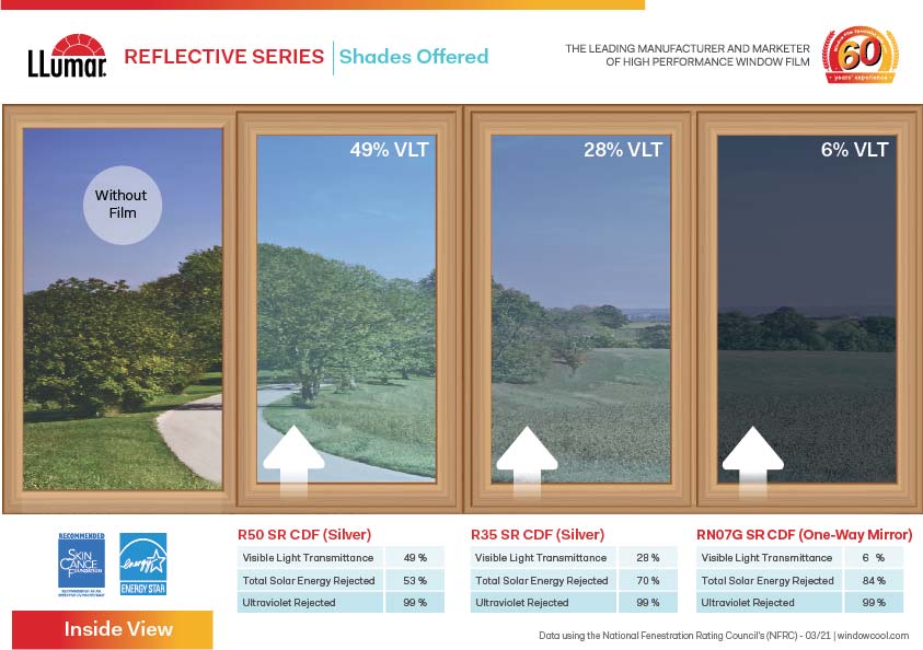 Reflective Films Window Tint Shades VLT, TSER and UV